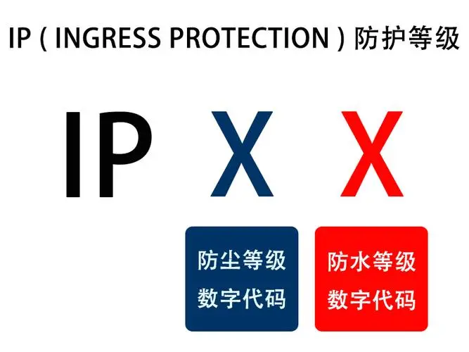 IP防護(hù)等級.png